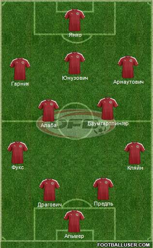 Austria football formation