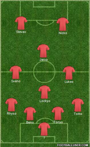 Manchester United Formation 2016