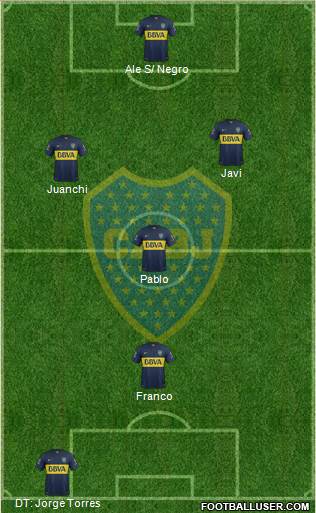 Boca Juniors Formation 2016