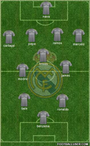 Real Madrid C.F. Formation 2016