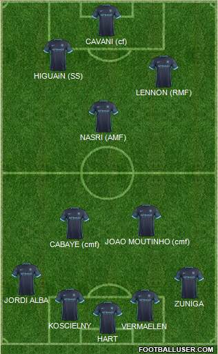 Manchester City Formation 2016