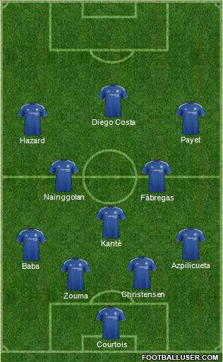 Chelsea Formation 2016