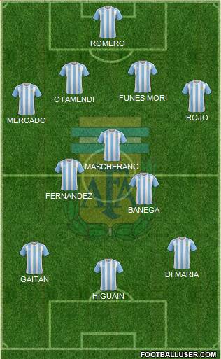 Argentina Formation 2016