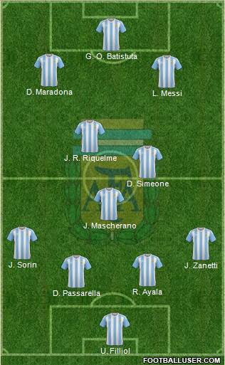 Argentina Formation 2016