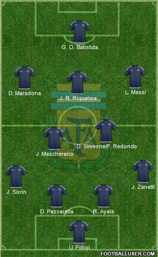 Argentina Formation 2016