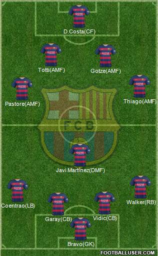 F.C. Barcelona Formation 2016