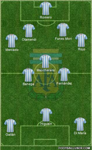 Argentina Formation 2016