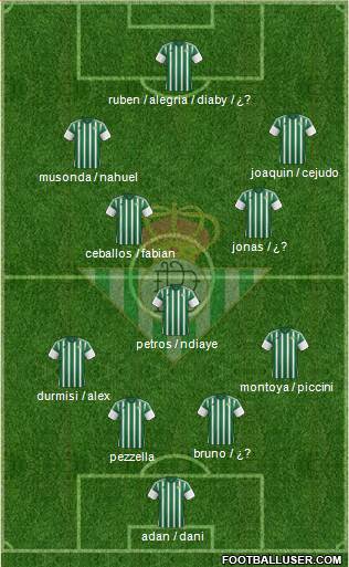 Real Betis B., S.A.D. Formation 2016