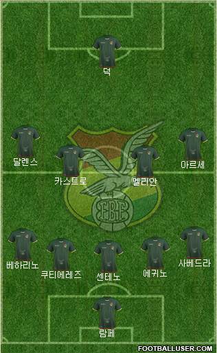 Bolivia Formation 2016