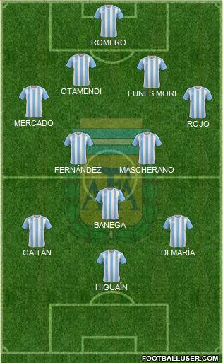 Argentina Formation 2016