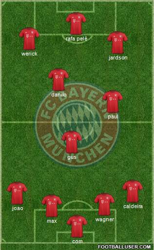 FC Bayern München Formation 2016