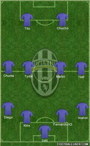 Juventus Formation 2016