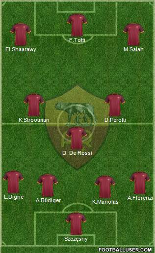AS Roma Formation 2016