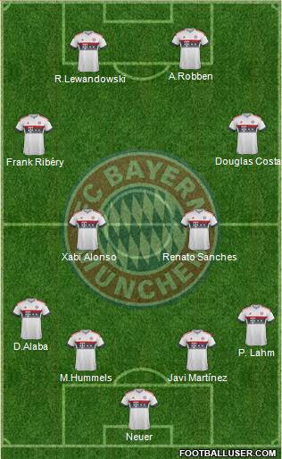 FC Bayern München Formation 2016