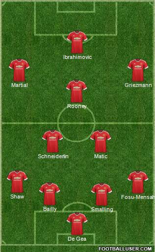 Manchester United Formation 2016