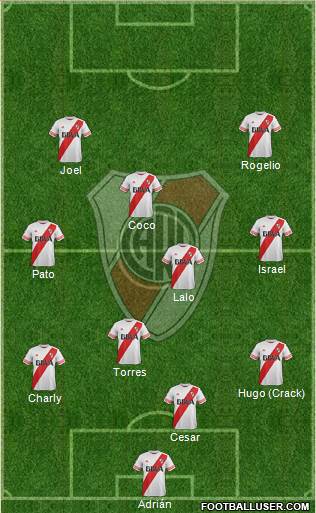 River Plate Formation 2016