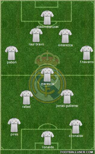 Real Madrid C.F. Formation 2016