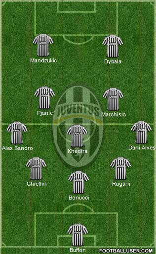 Juventus Formation 2016