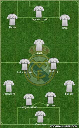 Real Madrid C.F. Formation 2016