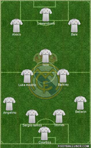 Real Madrid C.F. Formation 2016