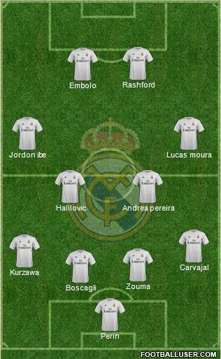 Real Madrid C.F. Formation 2016