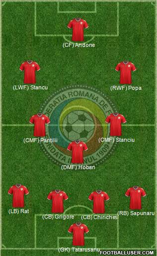 Romania Formation 2016