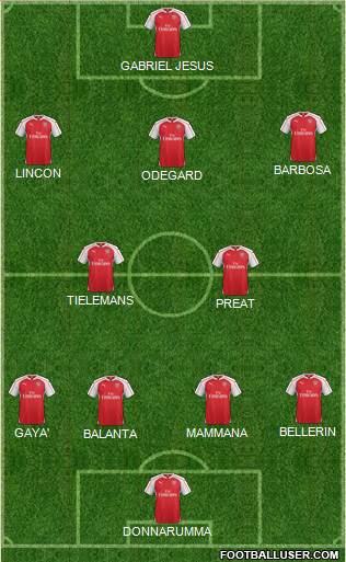 Arsenal Formation 2016
