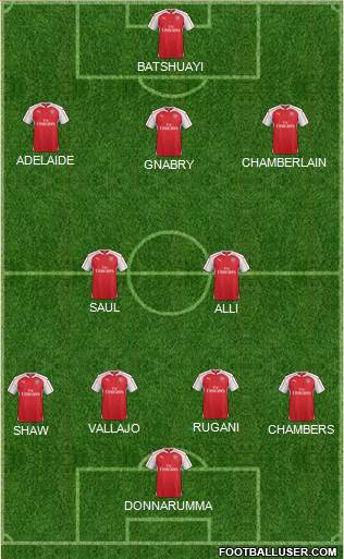 Arsenal Formation 2016