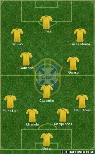 Brazil Formation 2016