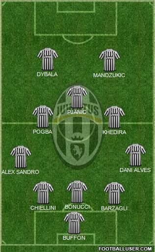 Juventus Formation 2016