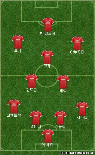 Manchester United Formation 2016