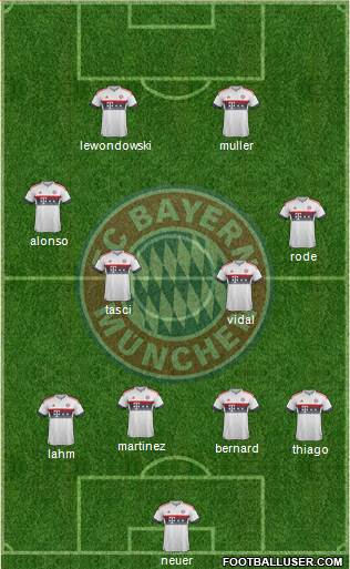 FC Bayern München Formation 2016