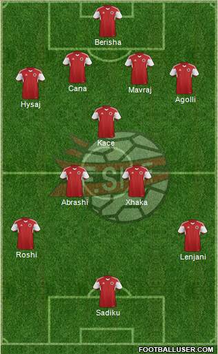 Albania Formation 2016