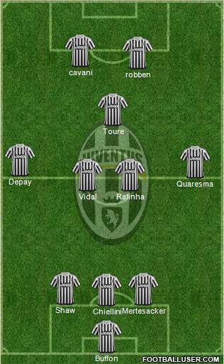 Juventus Formation 2016