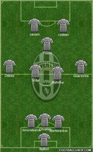 Juventus Formation 2016