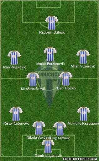 FK Buducnost Podgorica Formation 2016