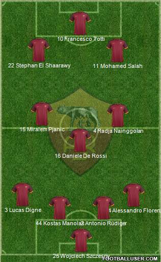AS Roma Formation 2016