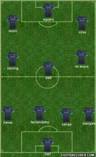 Manchester City Formation 2016