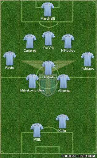 S.S. Lazio Formation 2016