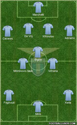 S.S. Lazio Formation 2016
