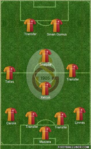 Galatasaray SK Formation 2016