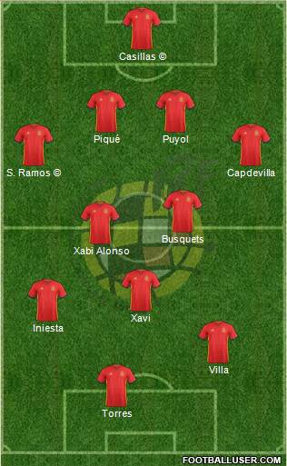 Spain Formation 2016