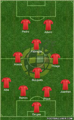 Spain Formation 2016