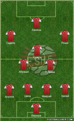 Albania Formation 2016