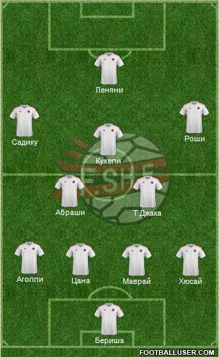 Albania Formation 2016