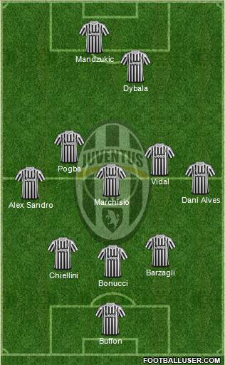 Juventus Formation 2016