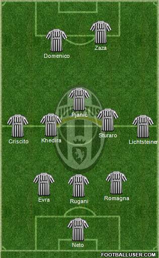 Juventus Formation 2016