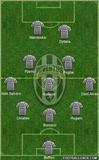 Juventus Formation 2016