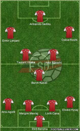 Albania Formation 2016