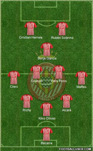F.C. Girona Formation 2016